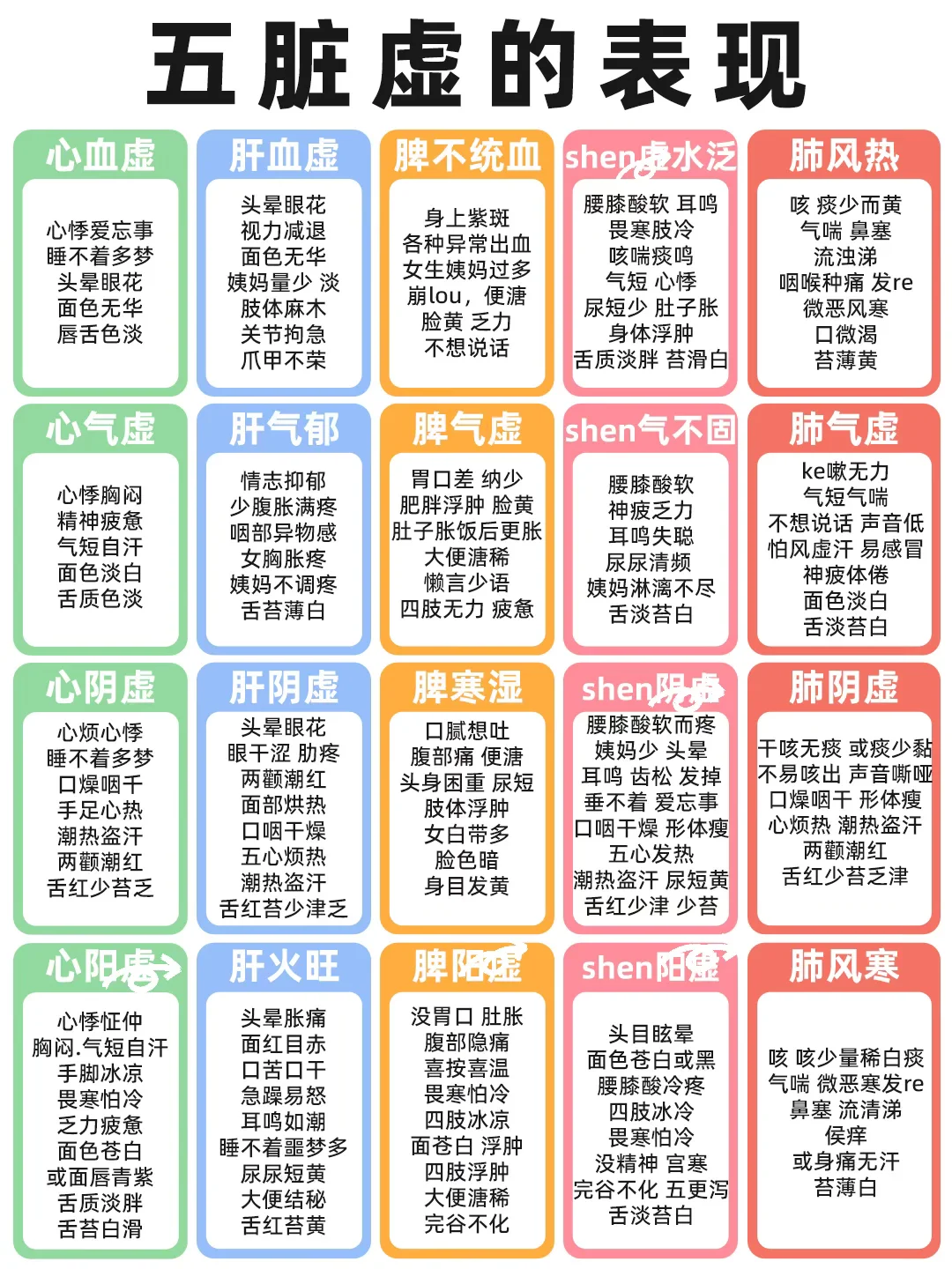 一张图 中医五虚搞明白了｜分辨虚证&调理法