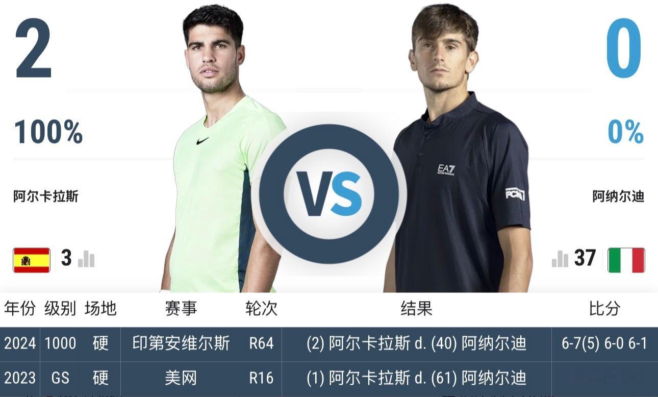 阿尔卡拉斯[超话]  ⏰北京时间明天周六上午11:30左右🇯🇵2026东京5