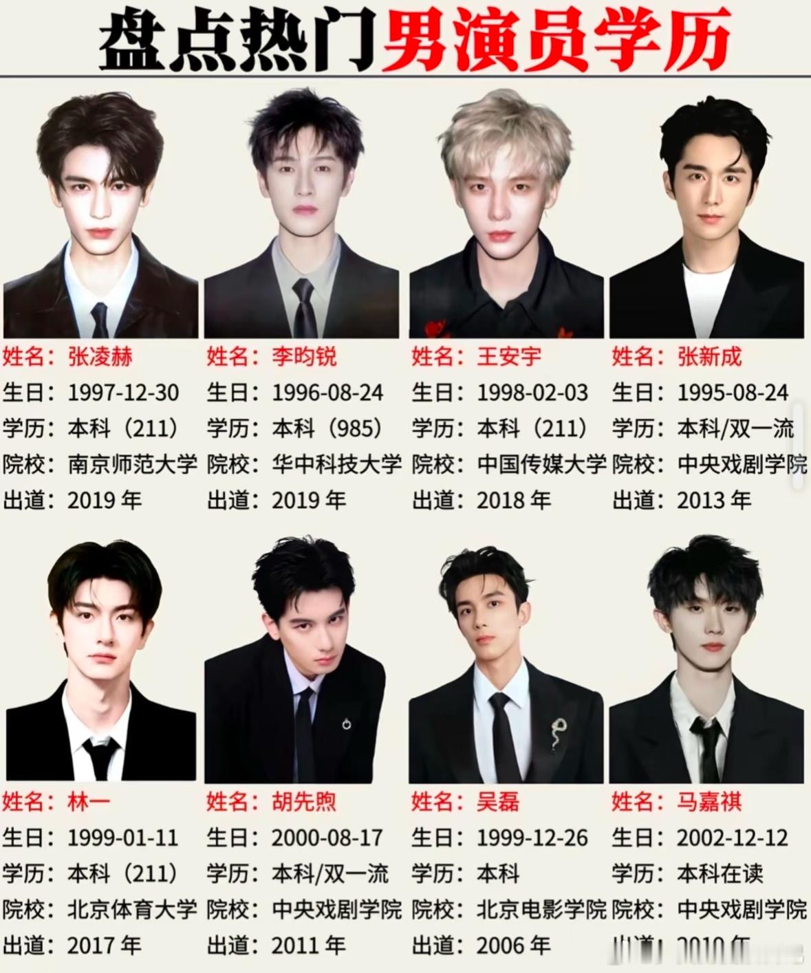 盘点热门男演员学历有人是学霸 有人是科班出身 有人逆袭成功张凌赫 王鹤棣 李均锐