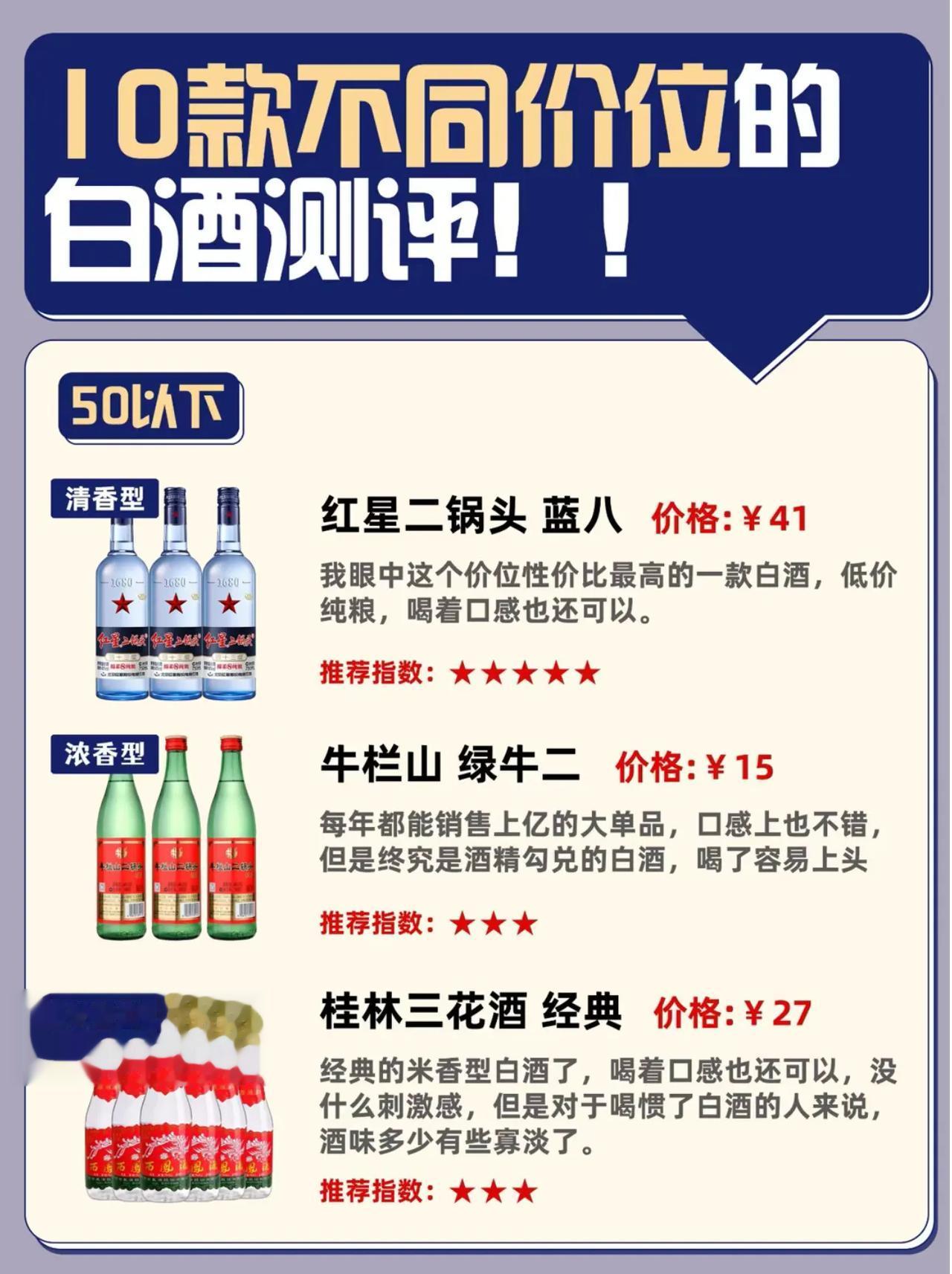 10款不同价位的白酒测评！！

¥50以下：
红星二锅头蓝瓶—¥¥41
牛栏山绿