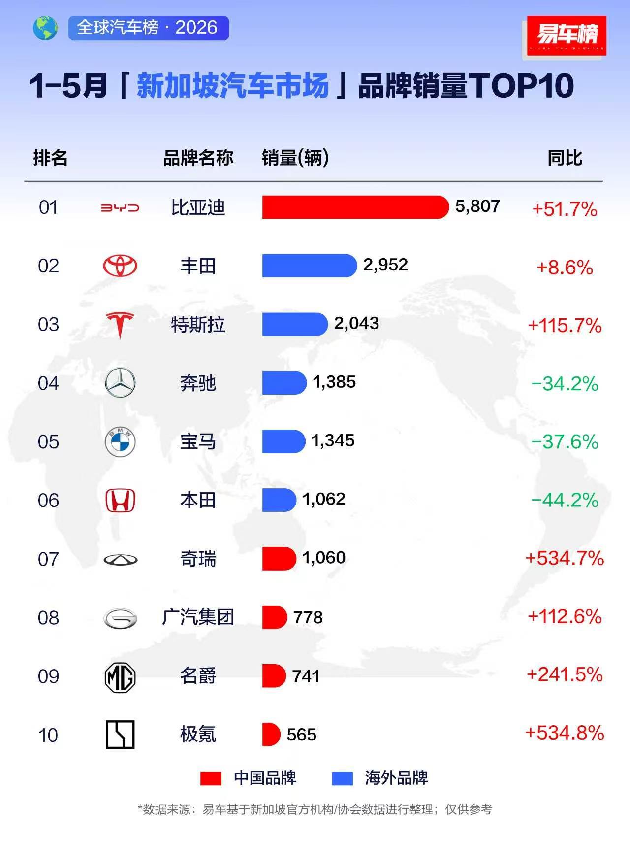 看出什么趋势 