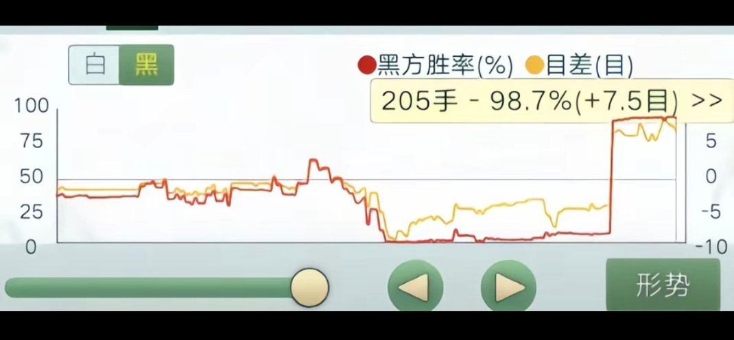 什么叫胜率突然竖起来了 