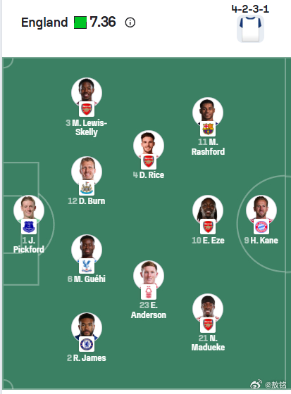 英格兰vs安道尔 面对世界排名第174位的安道尔，图赫尔排出了强阵。杀鸡焉用牛刀
