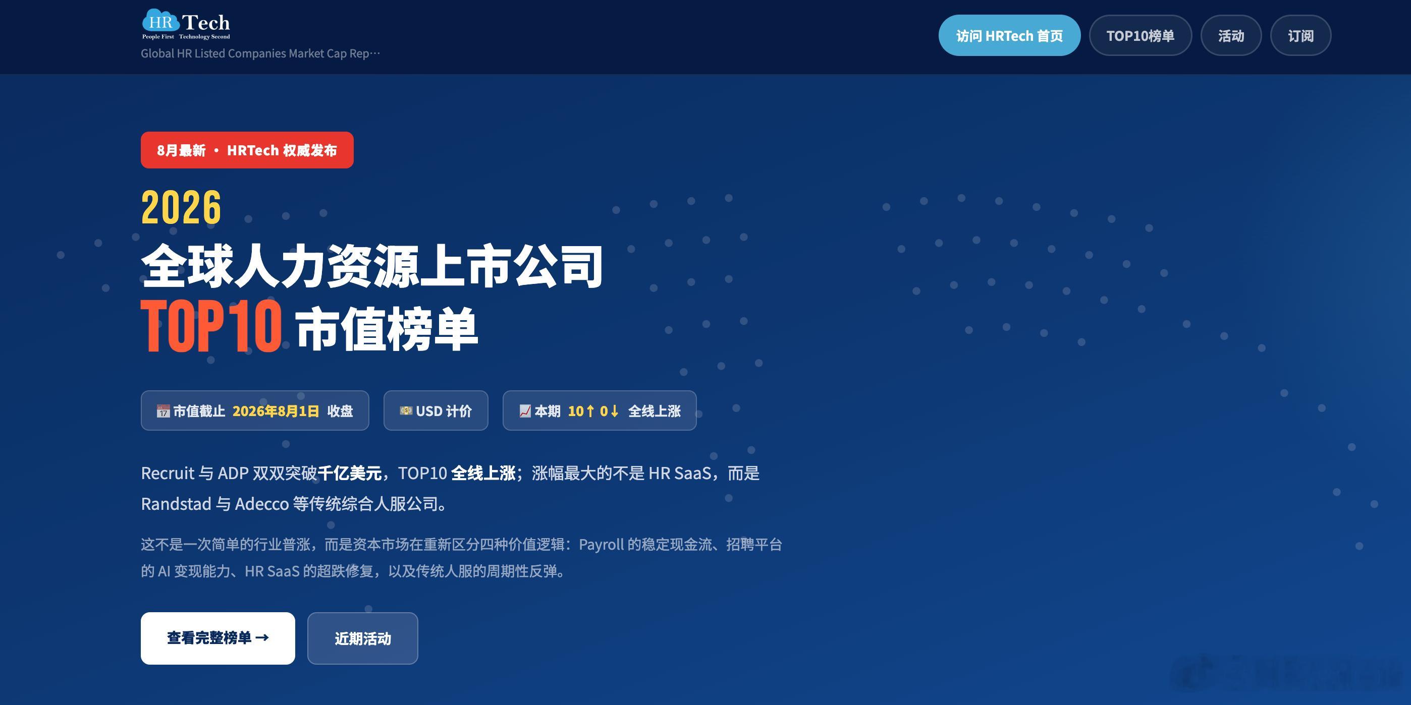 HRTech概述：截至2026年7月31日收盘，HRTech 跟踪的15家全球主