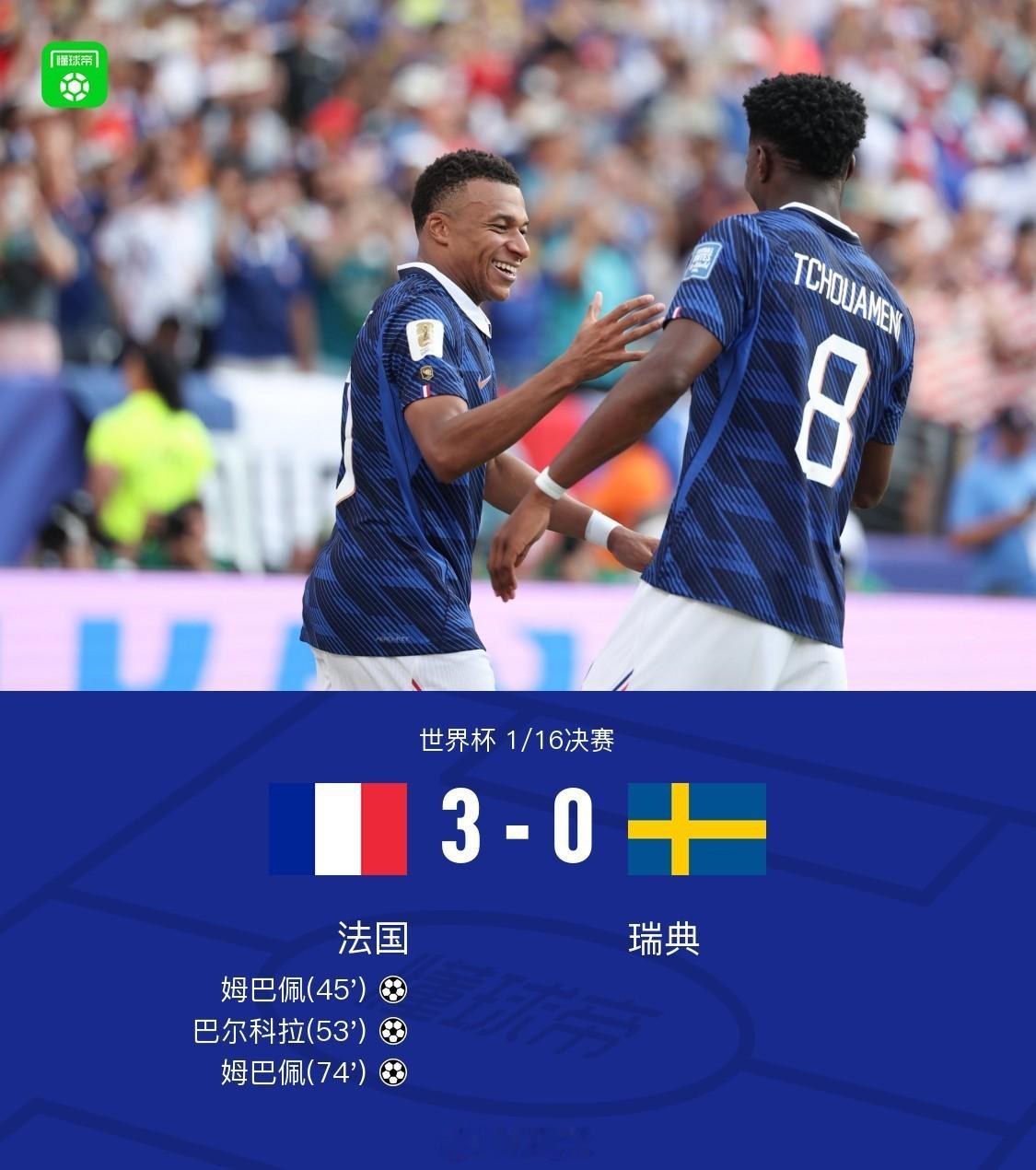 法国🇫🇷挪威🇳🇴都没有问题，稳稳晋级16强，姆巴佩再次梅开二度！ 