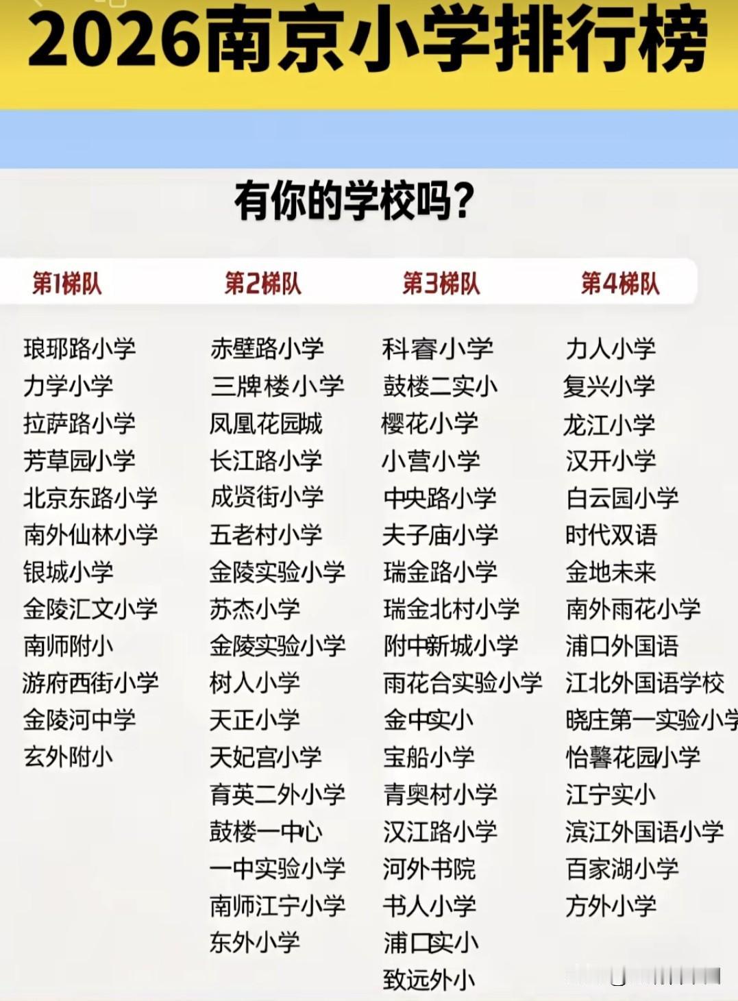 2026南京小学梯队榜刷屏！ 择校风向标新鲜出炉
 琅琊路、力学等老牌名校稳居第