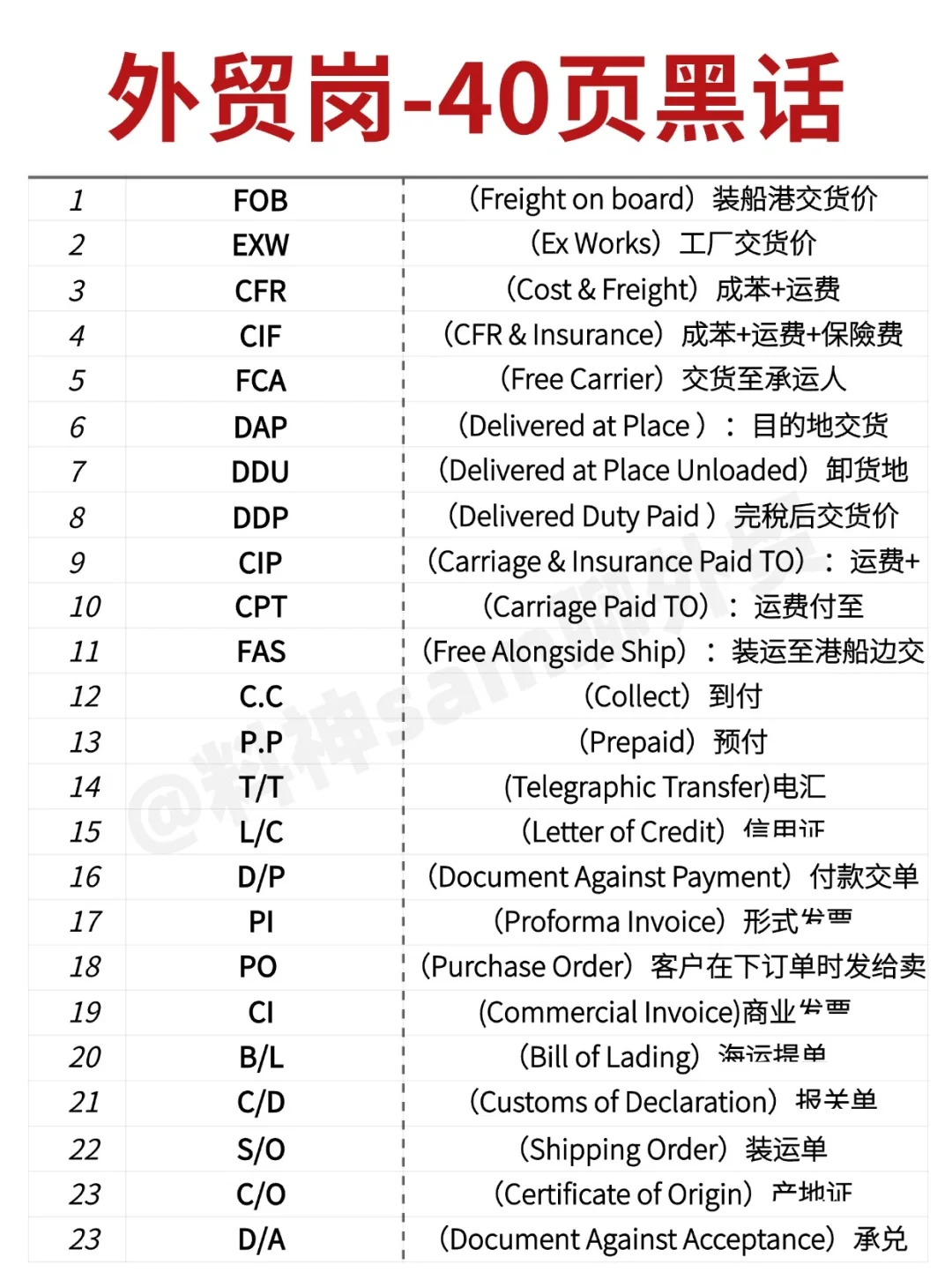 面试了个搞不清外贸术语的业务员，太荒谬了