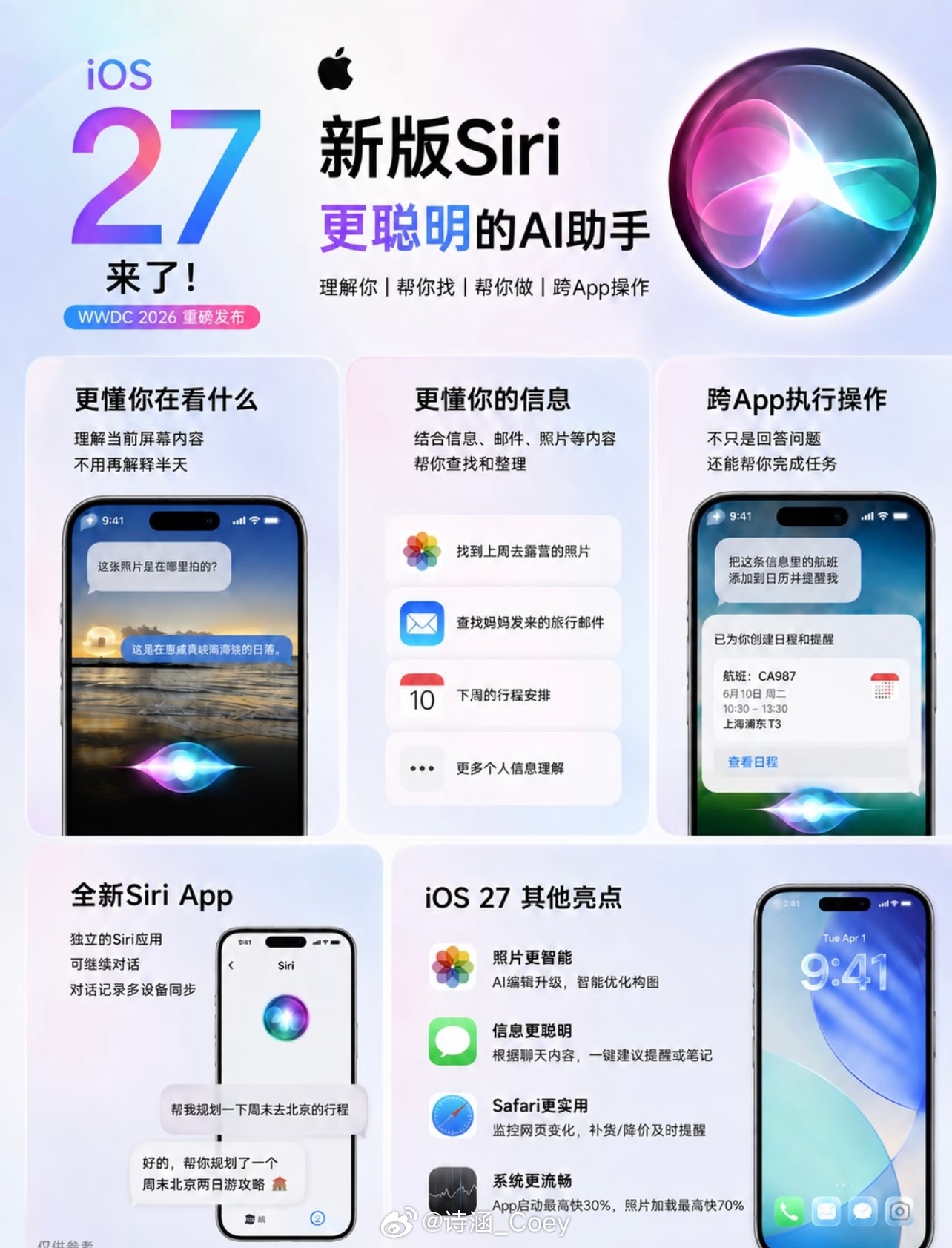 WWDC26后苹果连跌两日苹果市值两日蒸发超3200亿美元 讲大实话哈 ，咱牛马