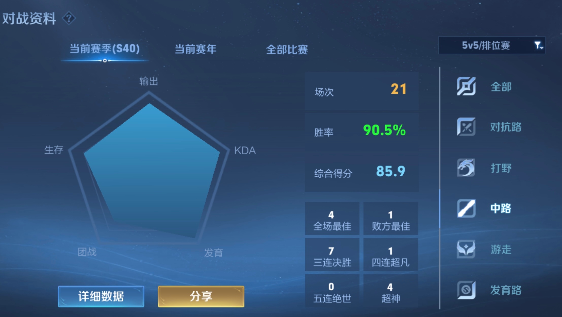 低分段神器，解压最适合玩高渐离，开大进场那一刻你会觉得自己天下无敌[doge] 