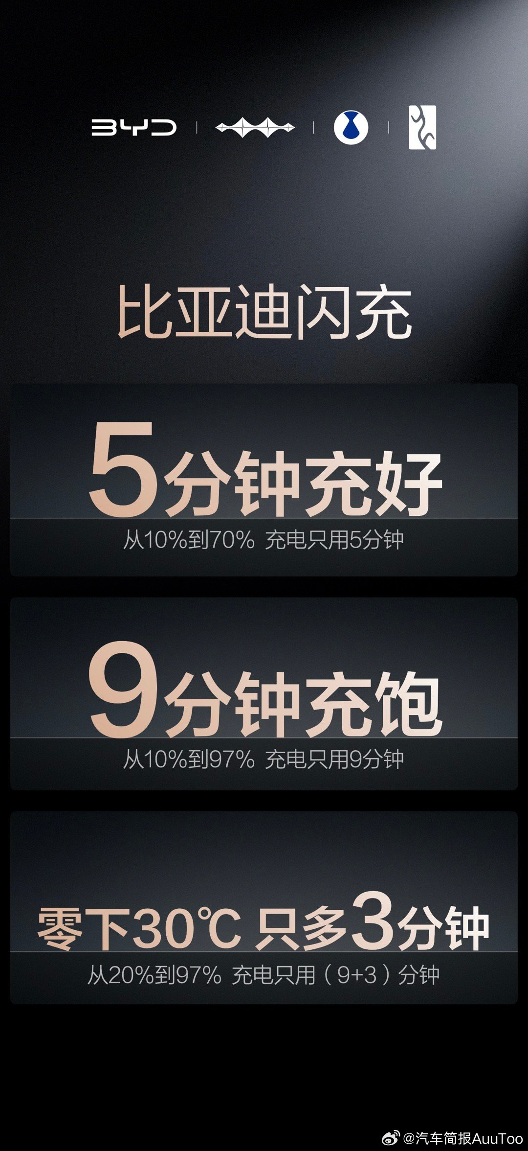 比亚迪第二代刀片电池-30℃低温舱内，全程冷冻24小时从20%到97%，充饱仅需