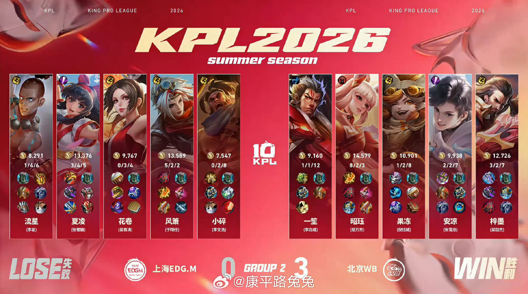 WB昭珏又稳又CWB战胜EDGM北京WB 3:0 上海EDG.M拿下第三局比赛！