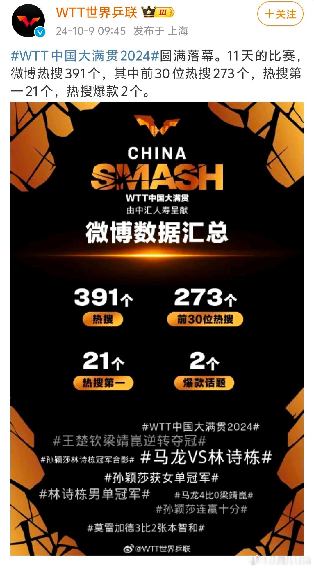 体育界还有比你乒更娱乐化的圈子吗？WTT 世界乒联官微还搞战报统计上微博数据了[