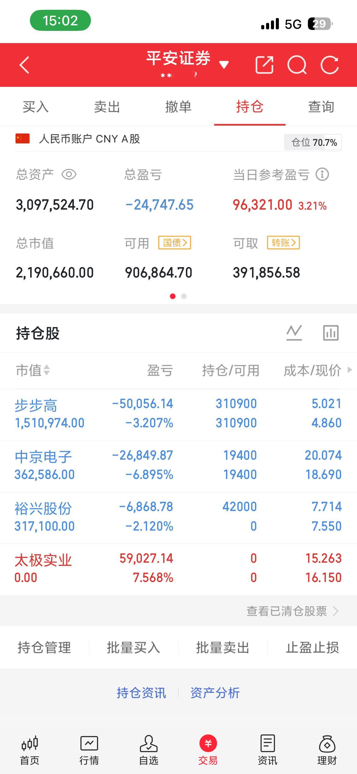 6.4实盘打卡！太极实业落袋为安。步步高收获涨停，其余静待花开。祝大家周末愉快，
