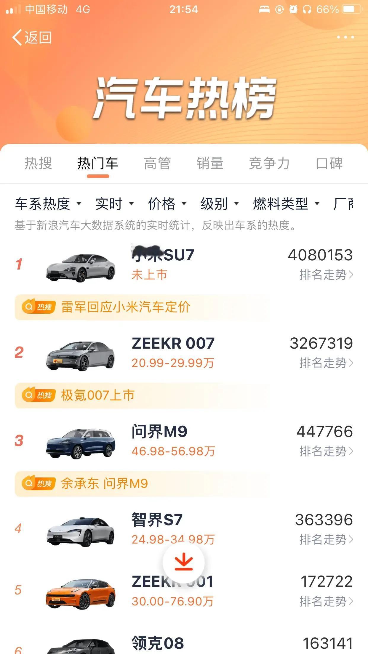 网友：科技平权必将打破造神！

弗洛伊德：思想上不存在神

马克思：社会发展不存