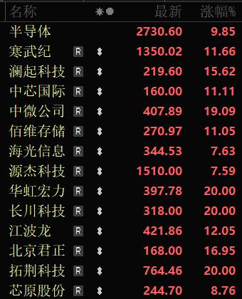 今天有人问，科技股该怎么抢反弹？刀锋的建议，把高位+基本面不强的出掉，优先拥抱国