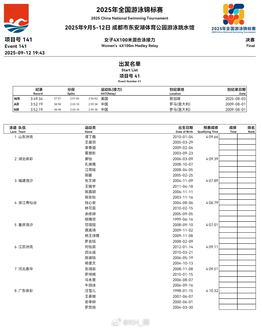 2025年全国游泳锦标赛 女子混接决赛阵容浙江：钱心安、林可辰、余依婷、柳雅欣广