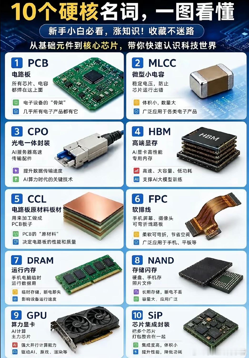 这几个就是当下最赚钱的板块。