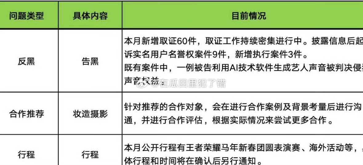 杨幂微博之夜后新增取证了60个人！ 