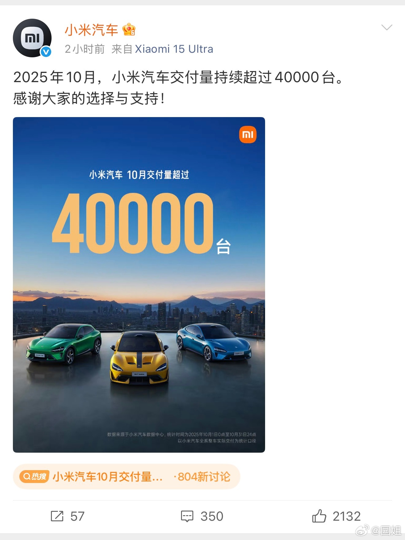 #小米汽车10月交付量超4万台#小米汽车交付量现在逐渐爬坡，10月份交付4万台，