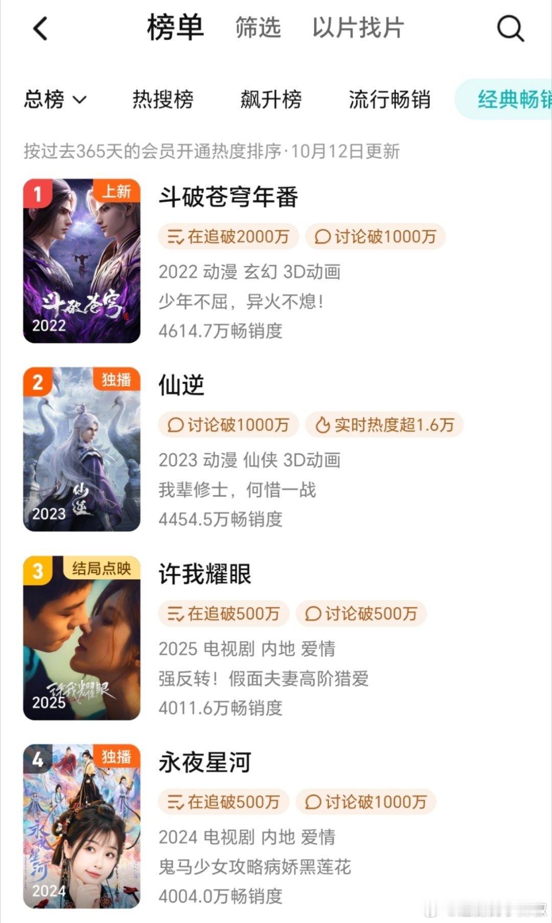 赵露思《许我耀眼》开播16天，🐧拉新年榜进入前三，刚好超了永夜[傻眼] ​​​