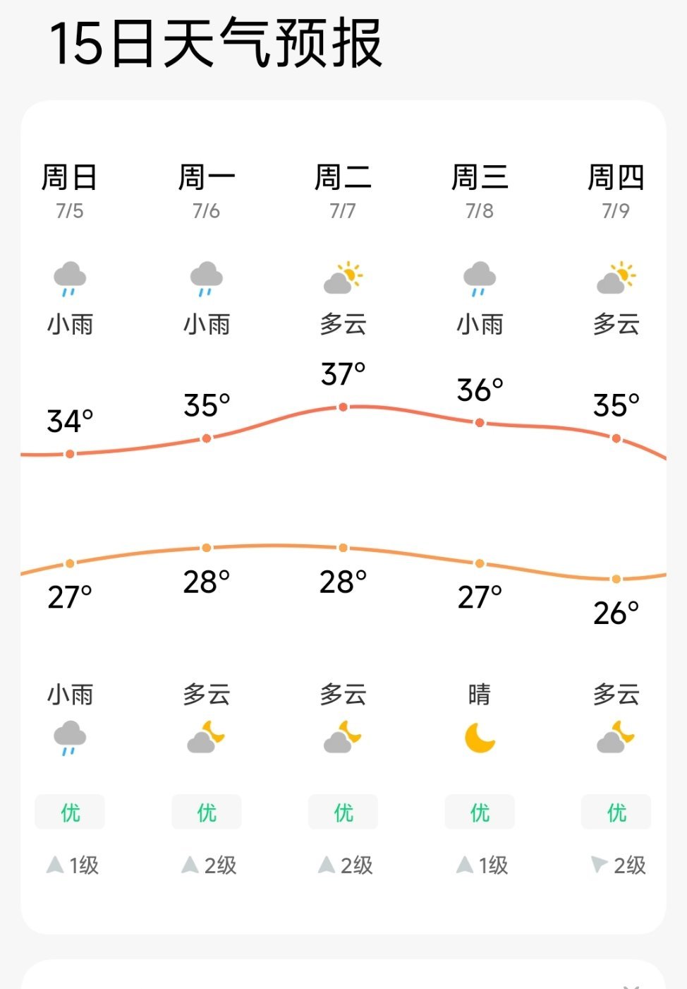要开启蒸笼模式了，高温又多雨 