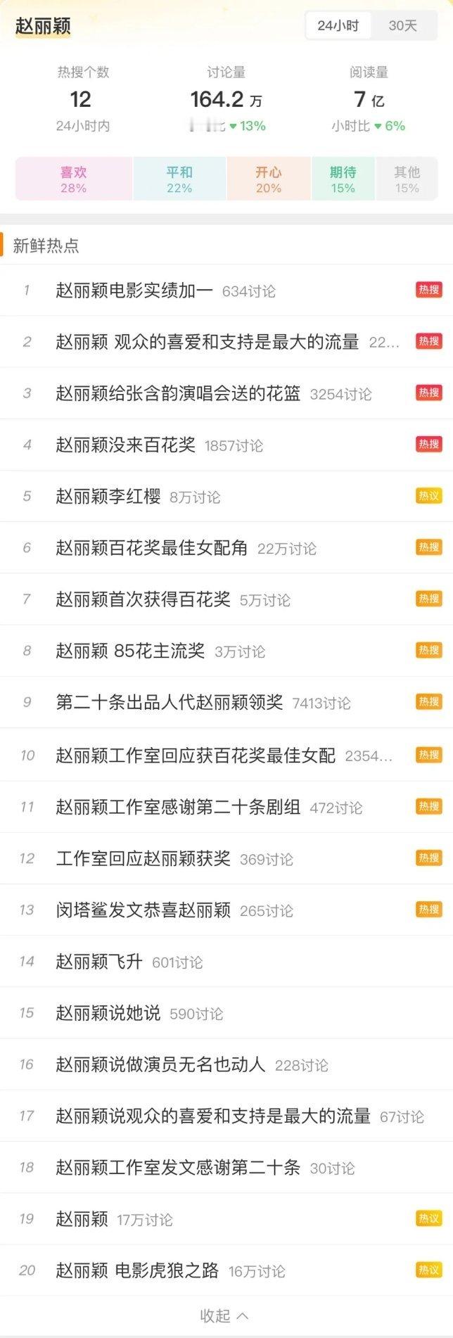 赵丽颖一天12条rs什么水平？其他人可不这样 ​​​