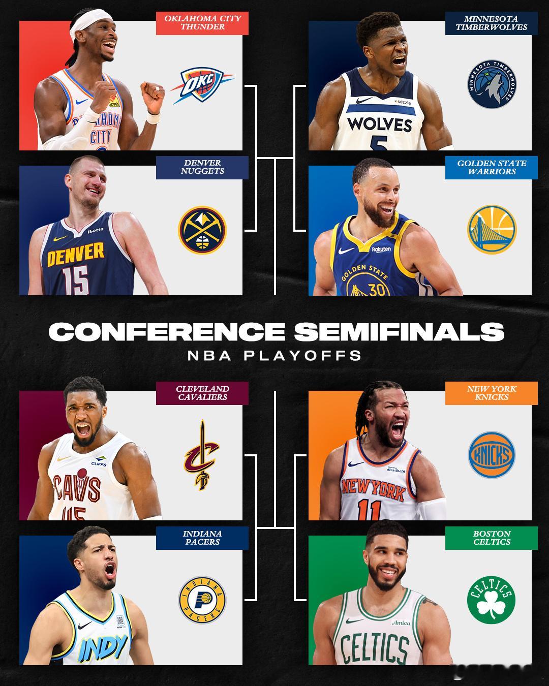 NBA季后赛 东西部首轮全部结束，接下来你看好哪支球队？ ​​​