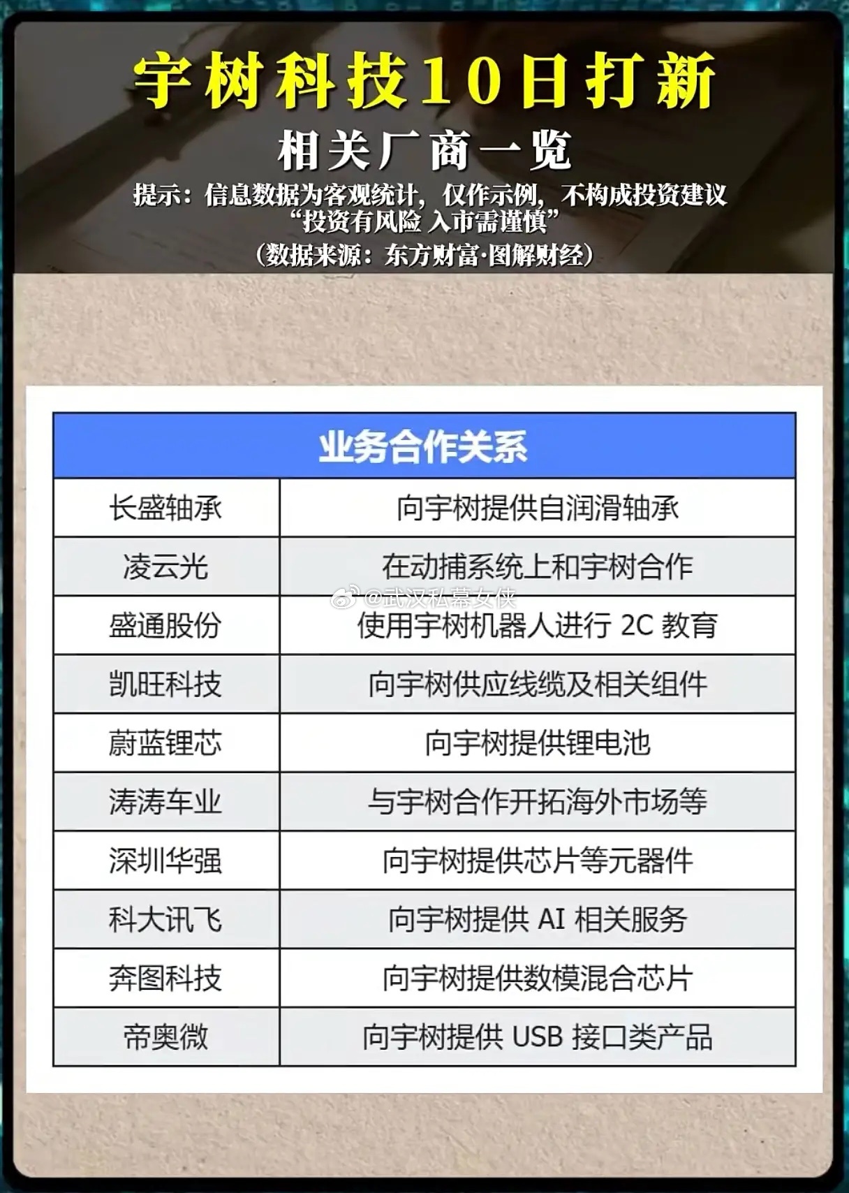 宇树科技即将申购上市，产业链全线躁动？两类关联股谁更值得理性看待？人形机器人赛道