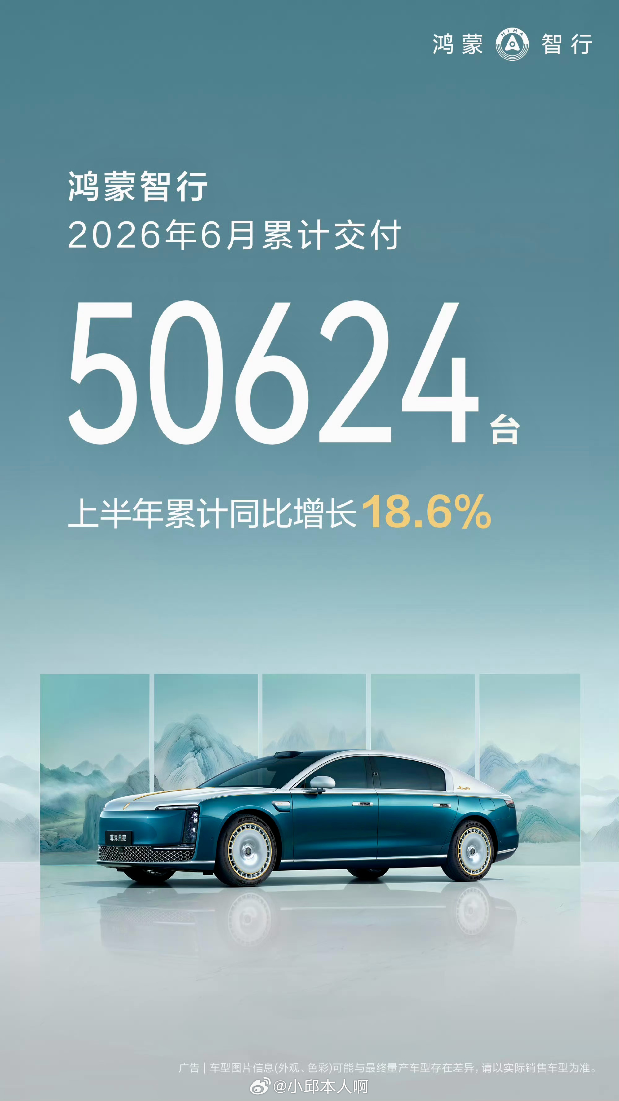 鸿蒙智行上半年交付24万台7月1日，鸿蒙智行正式公布2026年6月交付成绩单。数