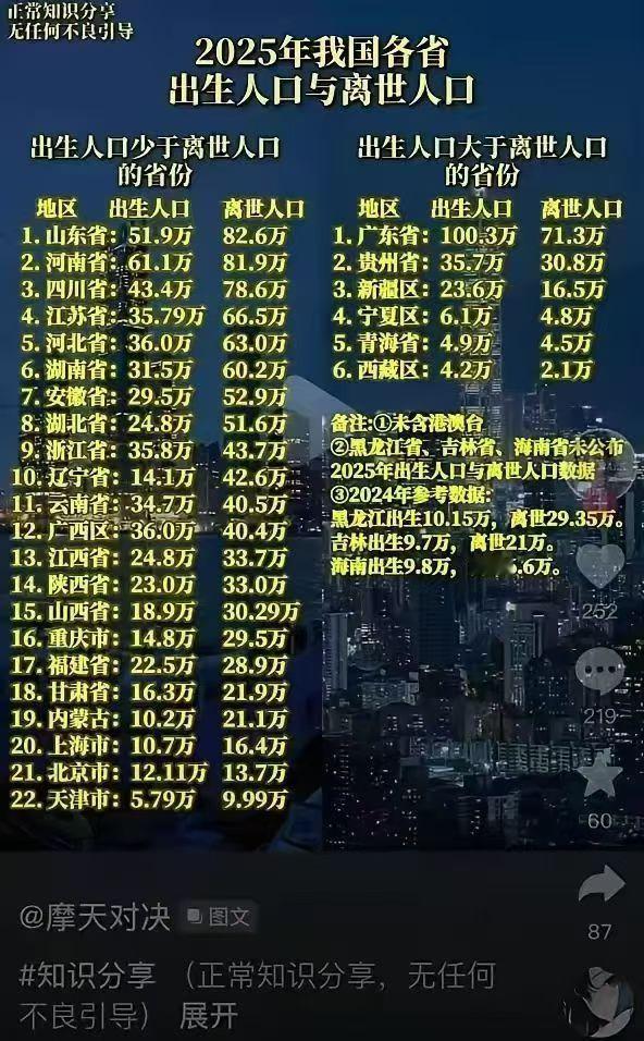 想尽一切办法，提供生育率吧。