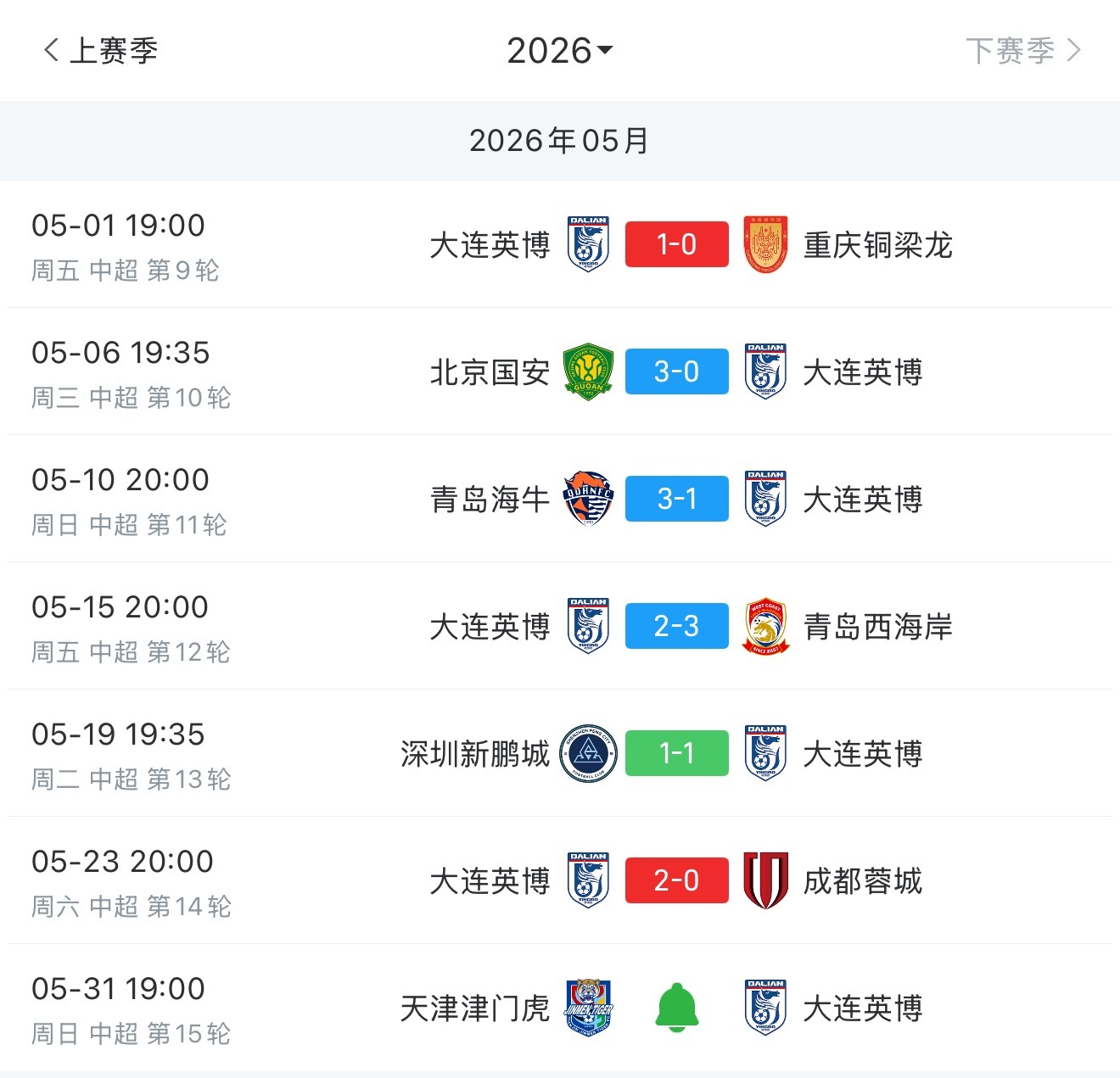 大连英博中超联赛大连英博2比0成都蓉城 这五月份的魔鬼赛程，不仅球员踢得累，我看