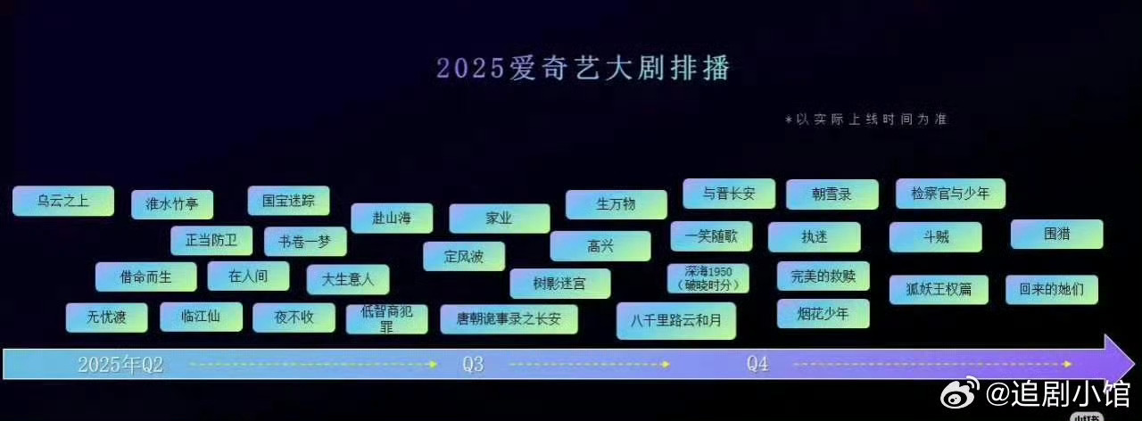 我看到了什么？？？爱奇艺2025大剧排播表里居然有《斗贼》！！！别蒙我，我真的会