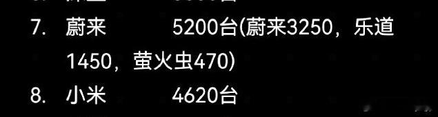 小米SU7上周销量从之前的7K垮到了4.6K，估计是产线开始做调整，为YU7做准