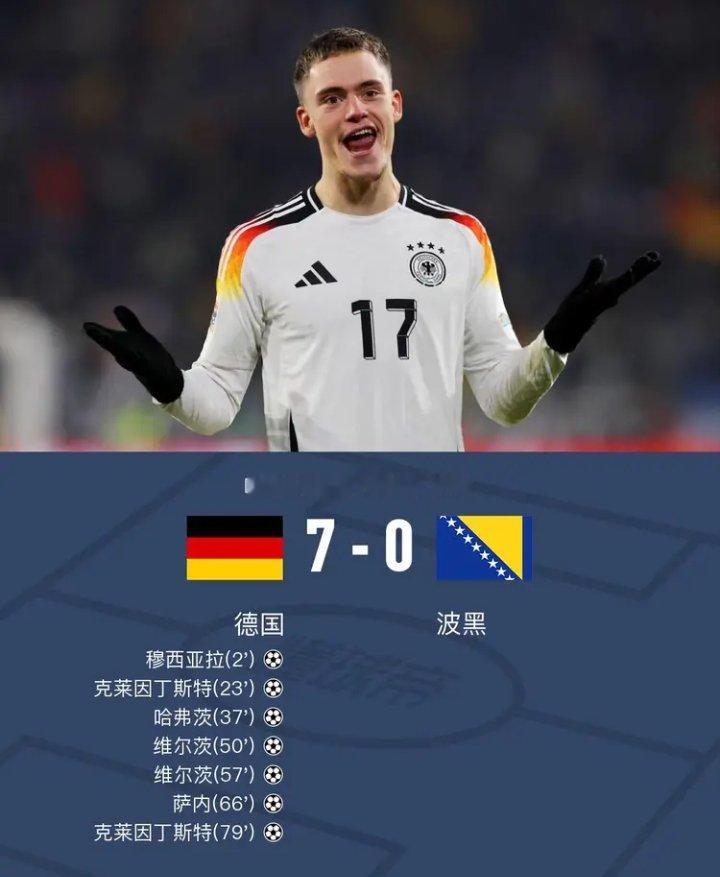 在欧洲国家联赛A级联赛的一场较量中，德国队展现了强大的进攻实力。上半场穆西亚拉闪