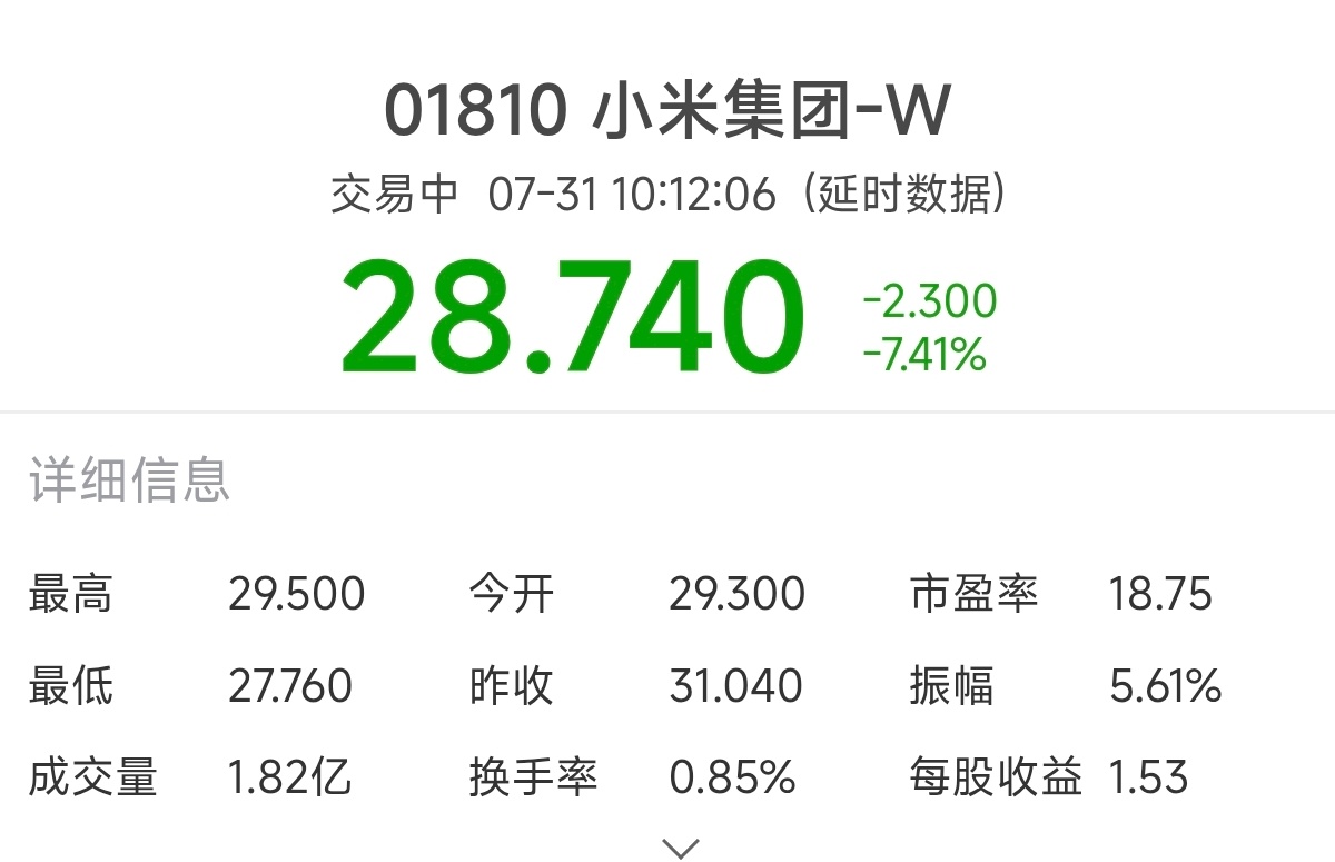 这就是我不玩股票的原因，明明昨天晚上小米彭程新车发布后一片叫好，可第二天股价却跌