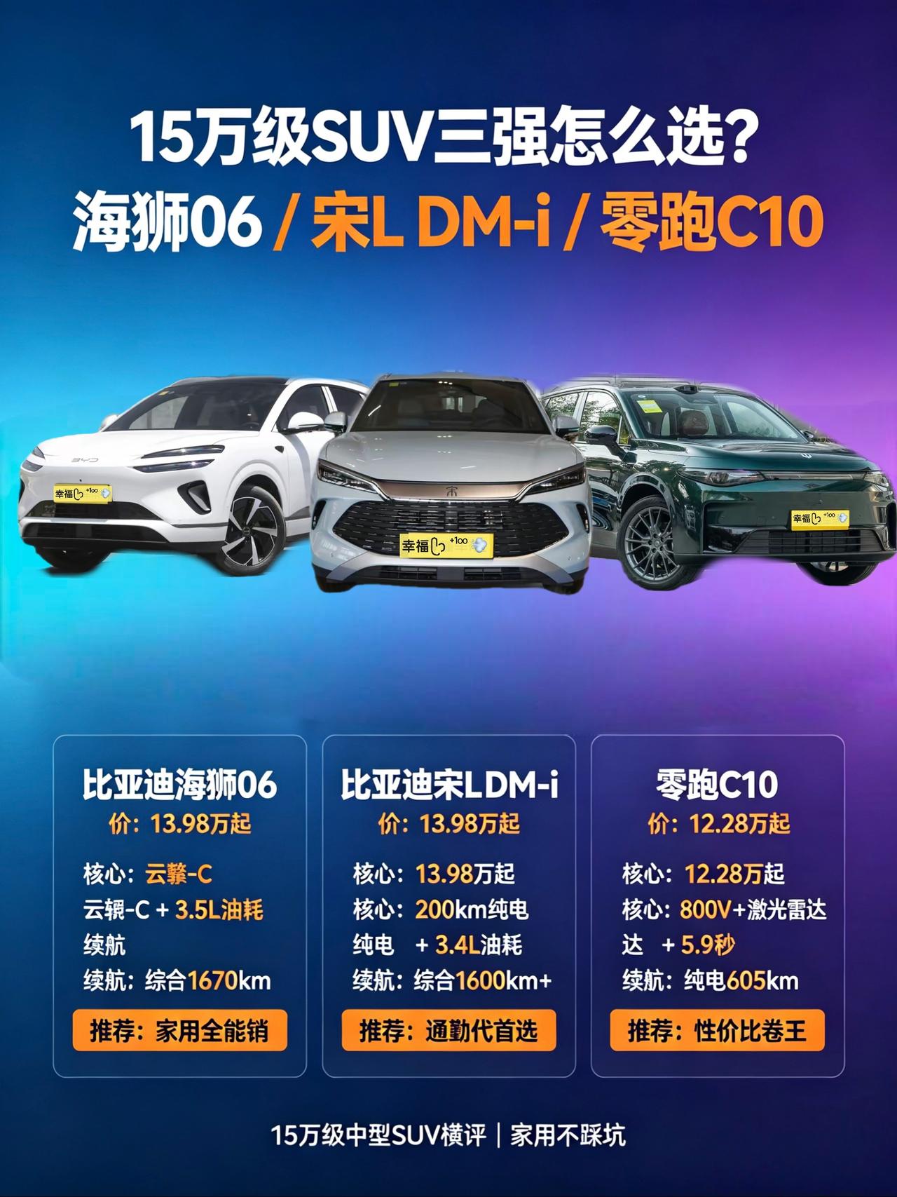 15万级SUV三强对决：海狮06、宋L DM-i、零跑C10怎么选？
预算15万