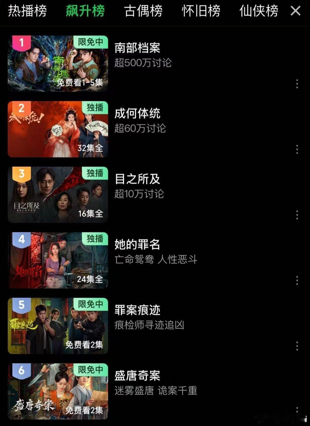丞磊好棒，莫离播出带动剧集成何体统飙升丞磊墨修尧丞磊