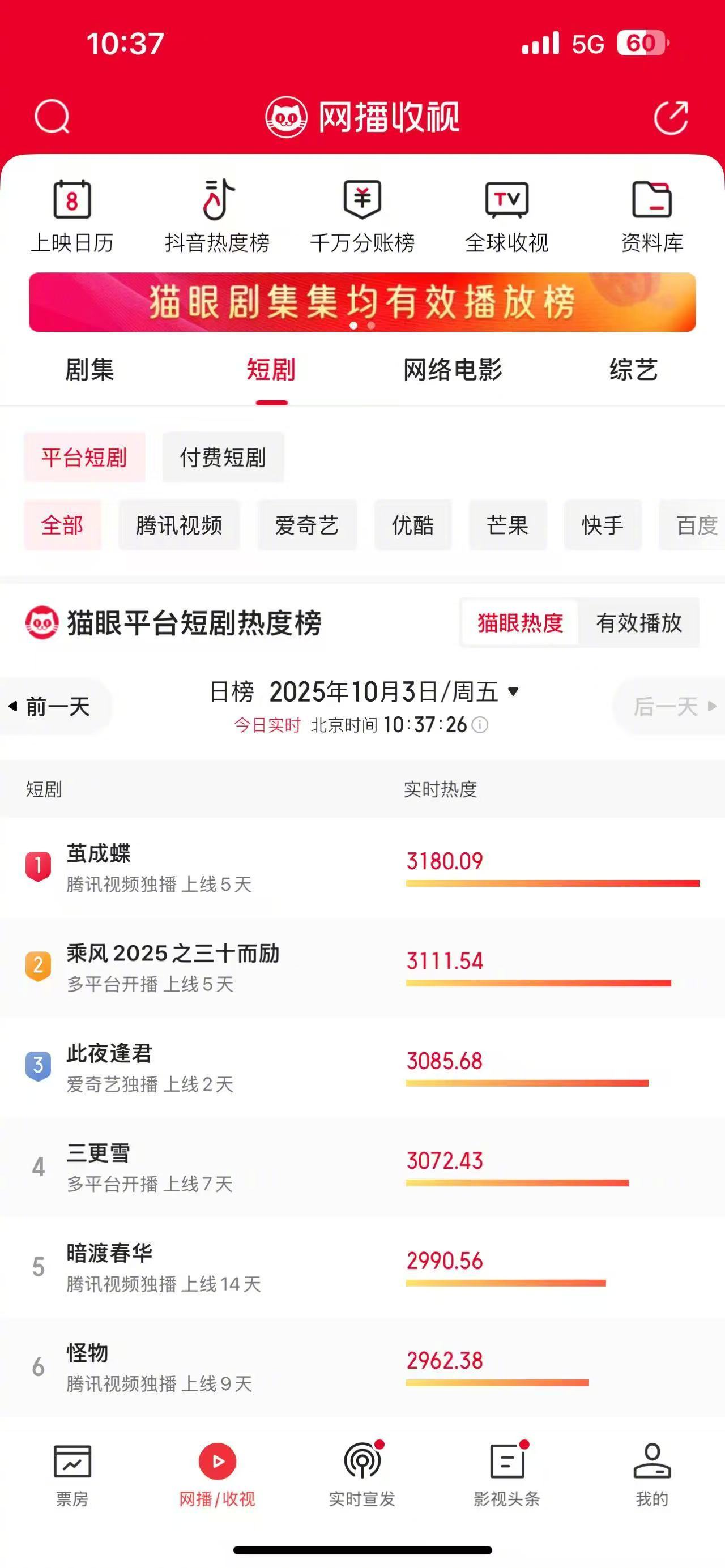 锦超在短剧届的号召力 锦超真的是短剧届的潜力股！2020年入行，一部部短剧积累，