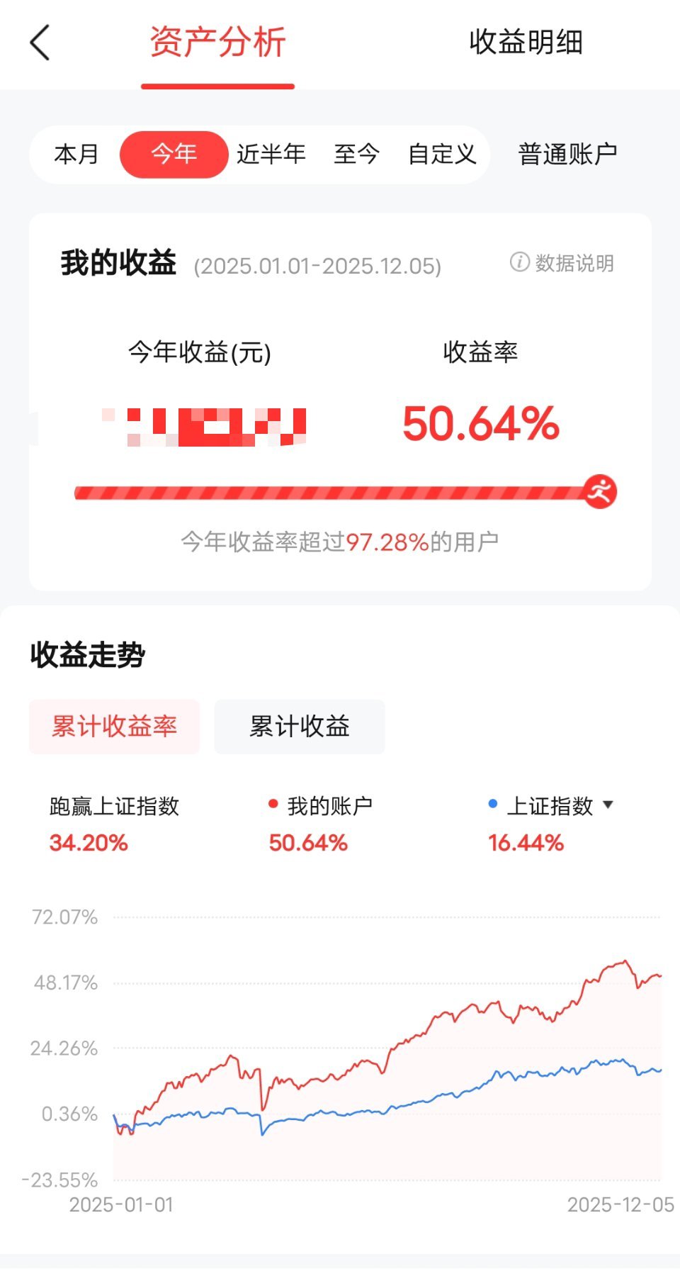 上周成绩总结。周末一堆利好，希望本周能反弹一波。美联储大概率本周宣布继续降息。美