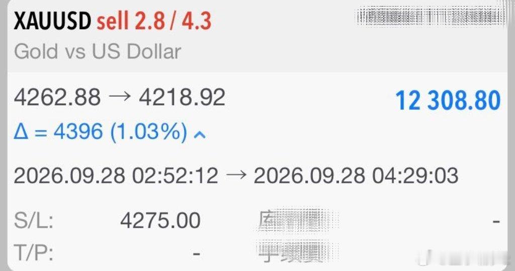 早间黄金4262箜，4218已减舱[打call][打call]黄金现货黄金外汇黄