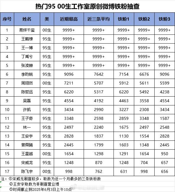热门95、00生工作室原创博铁粉抽查 ​​​