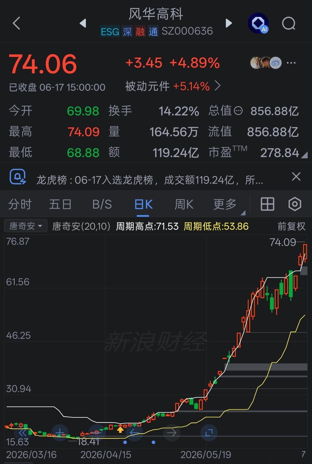 其实MLCC它不是一个新概念，其实在之前手机的时候，在消费电子周期里面，其实ML