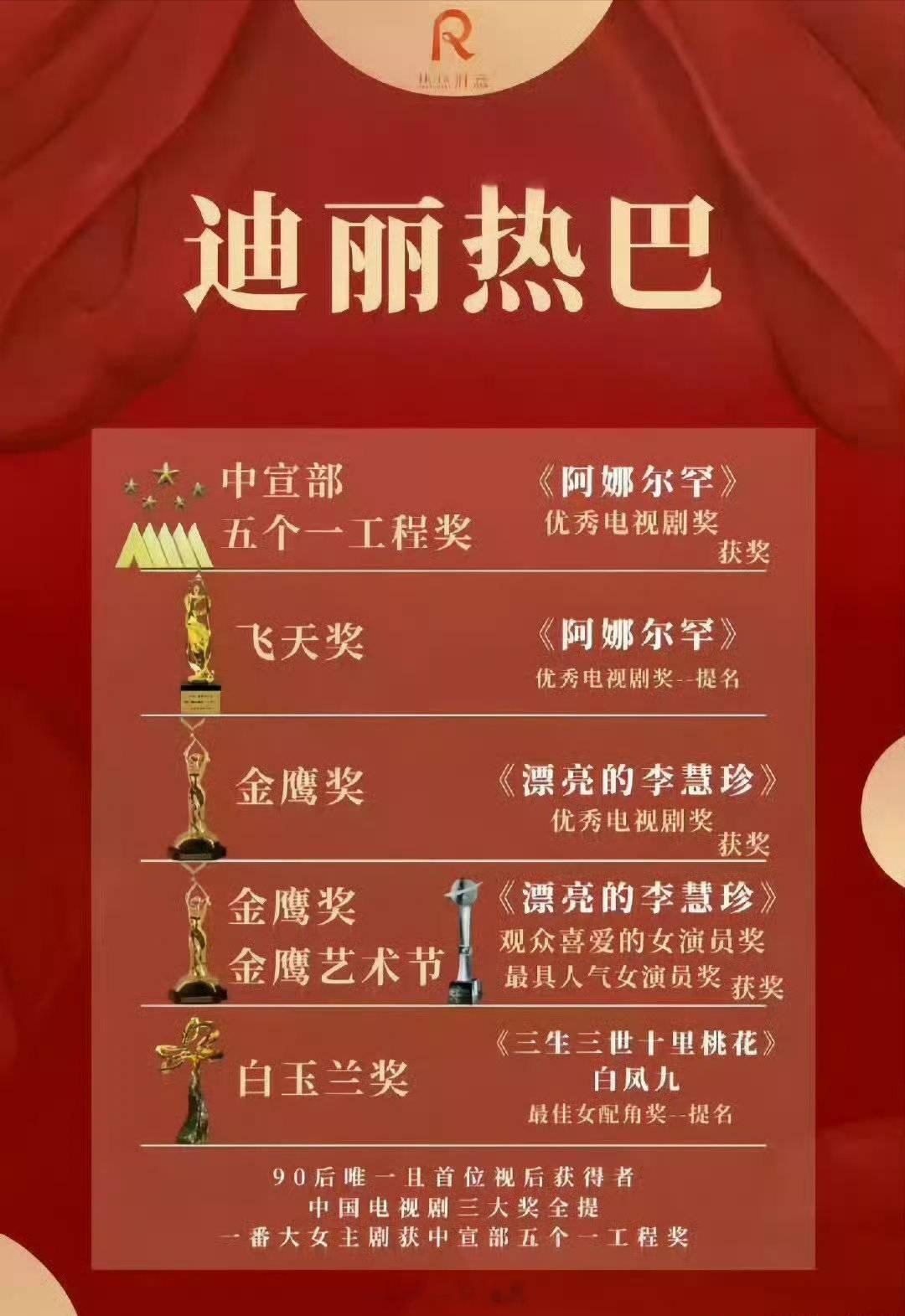 迪丽热巴90花唯一的视后巴粉鯊疯了，热巴值得，漂亮的李慧珍值得迪丽热巴90花唯一