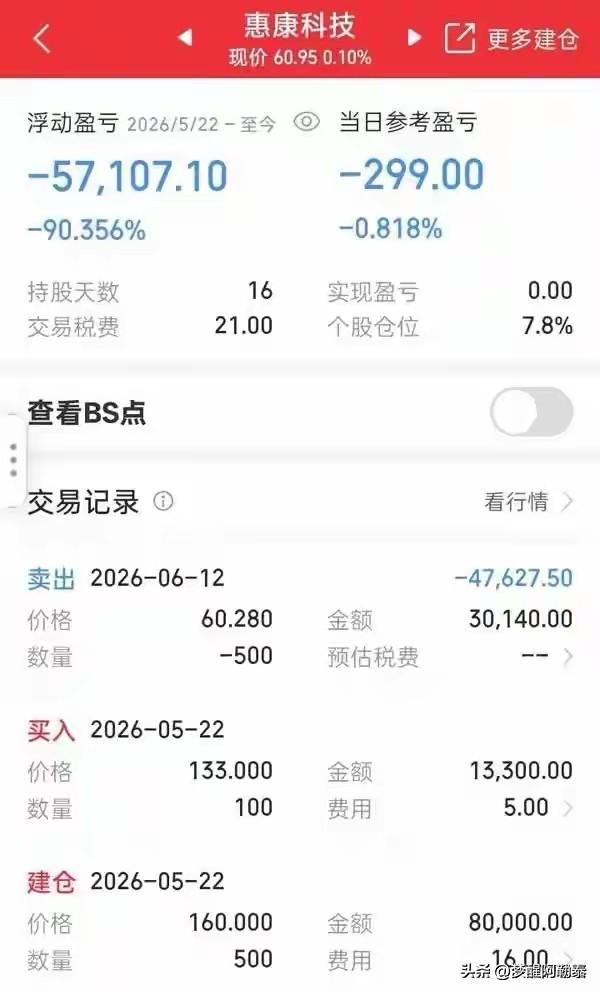 新股爆炒有多狠？从161元跌到60元，16天亏掉90%！
 
本来以为之前那大哥