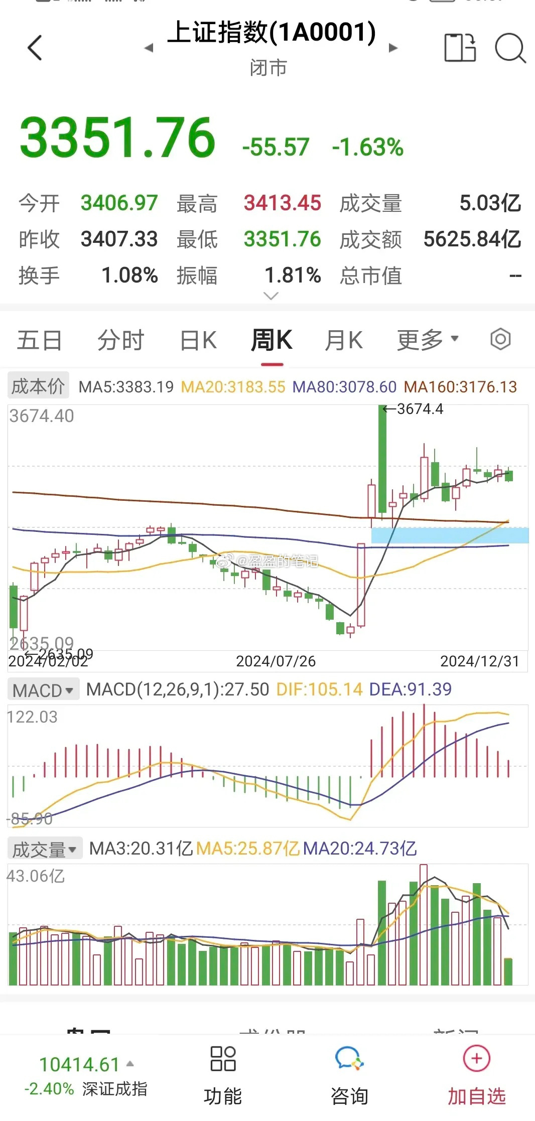上证早知道。          朋友们，新年好！          今天是蛇年的