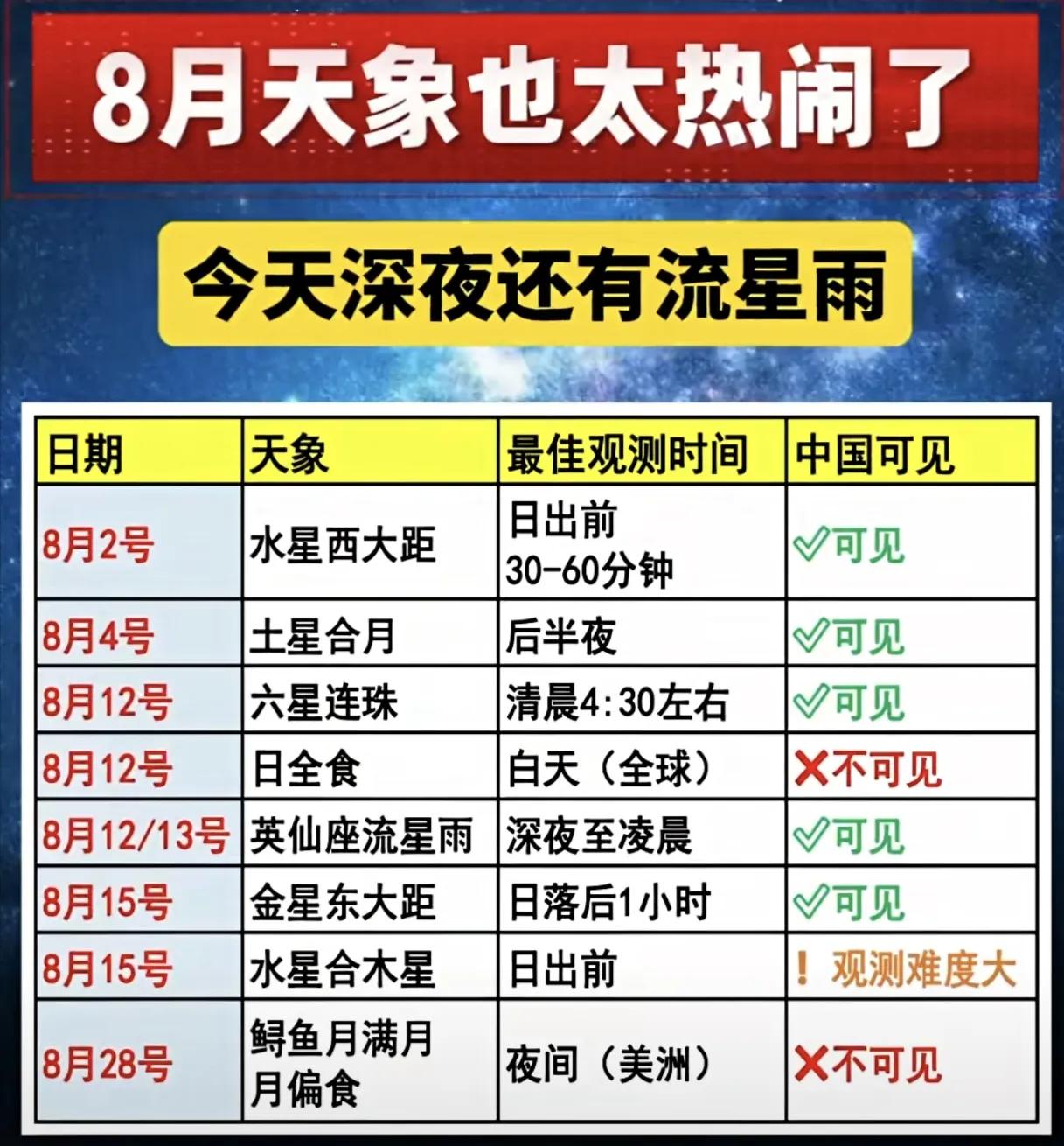 星空和摄影爱好者收藏起来吧[偷笑]
