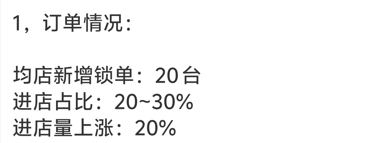 按照杰兰路的数据，217家门店。72小时的订单差不多就是4400张这个订单大家认