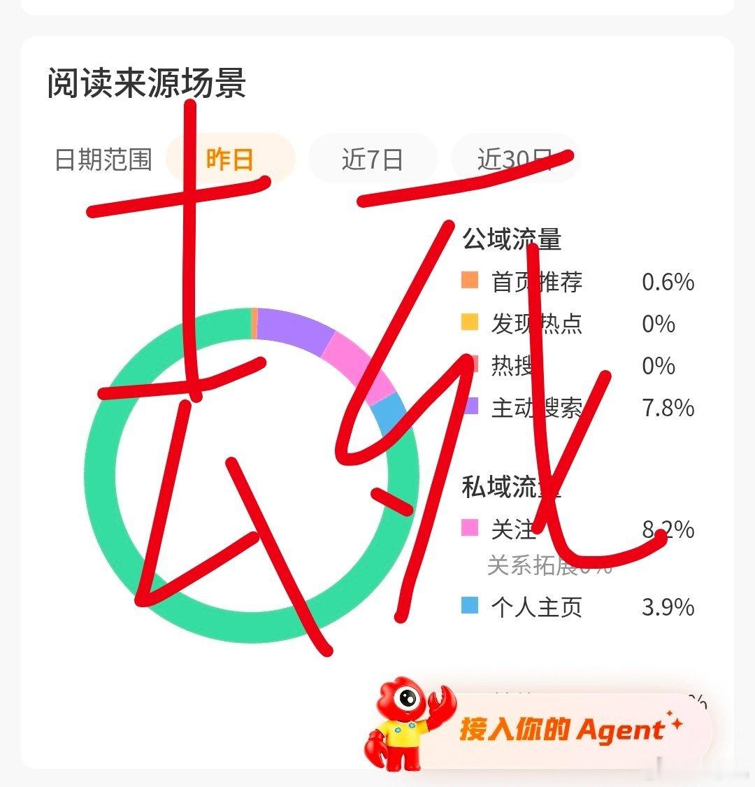 您好 请问有没有人知道发图文养tjt 一天至少要多少条 