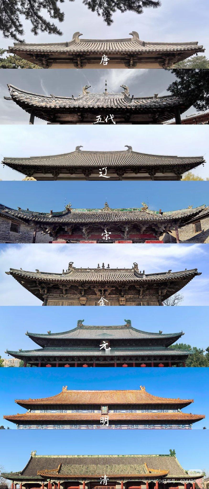 中国各王朝的屋顶根据时代不同，倾斜度、装饰等有所差异 