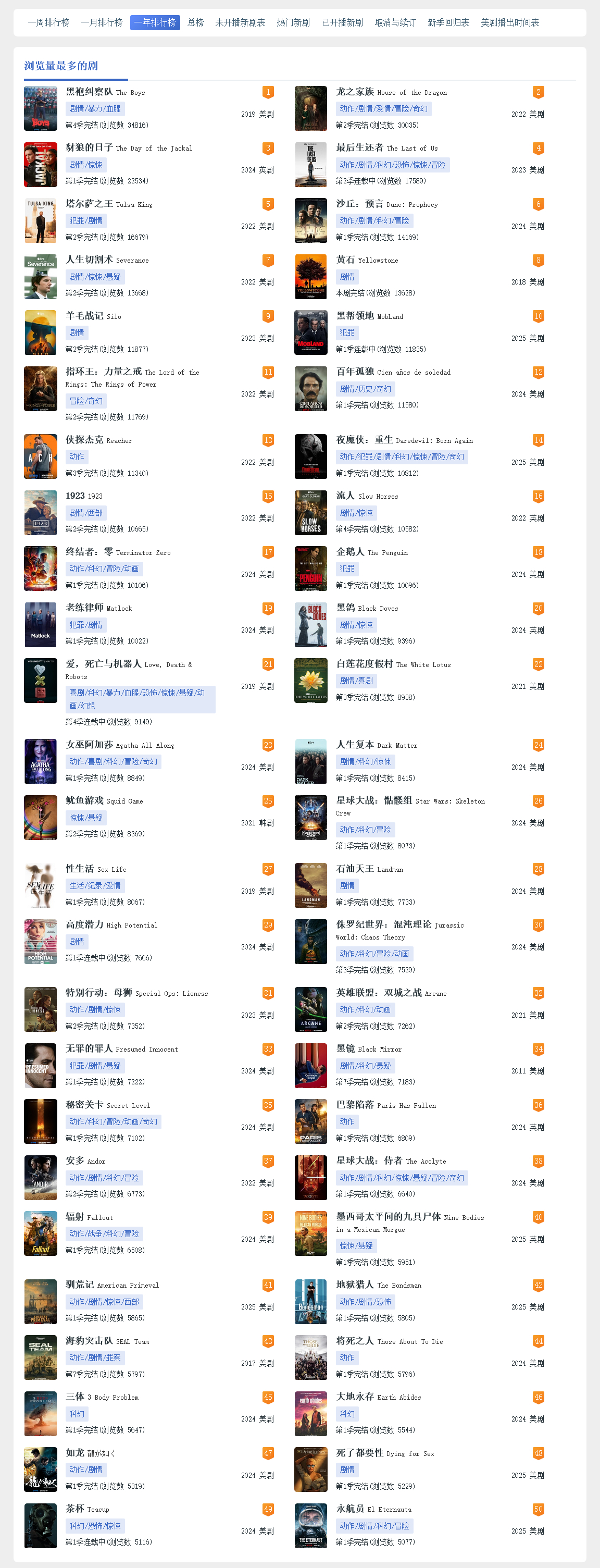 人人影视网站最近一年美剧排行榜TOP50： 《黑袍纠察队》 《龙之家族...